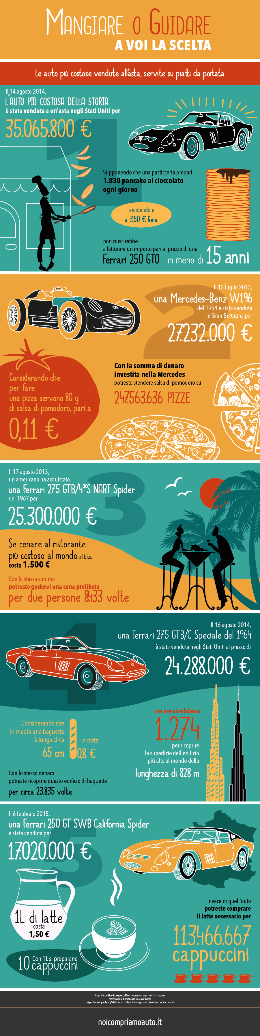 mangiare-o-guidare
