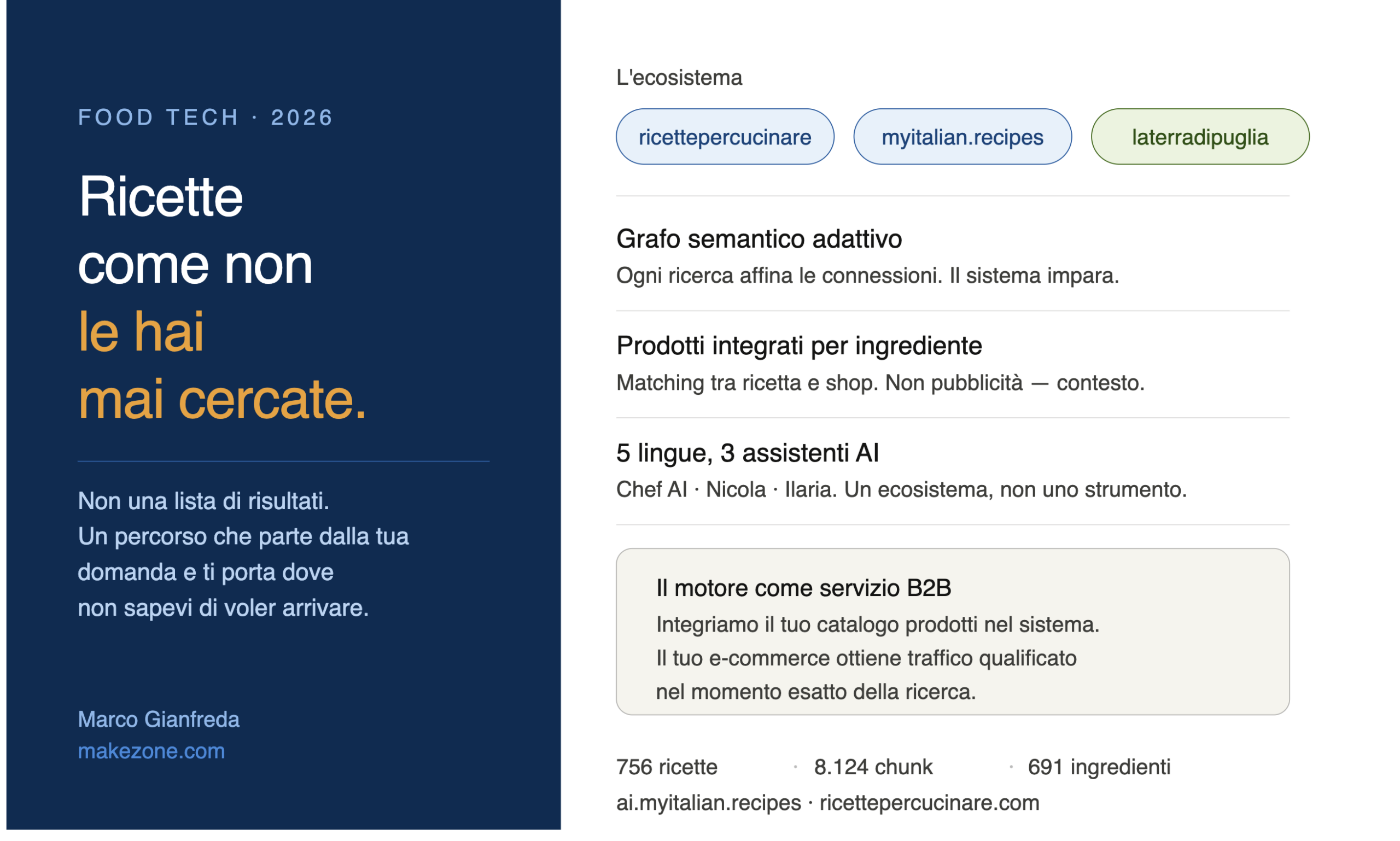Visual di comunicazione del progetto Chef AI e Ricettepercucinare.com: ecosistema con grafo semantico adattivo, 5 lingue, 3 assistenti AI e modello B2B per e-commerce partner